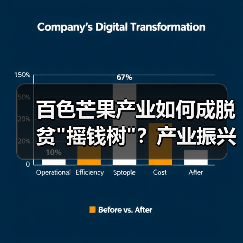 百色芒果产业如何成脱贫