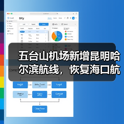 五台山机场新增昆明哈尔滨航线,恢复海口航班提升旅游便利性(图2) 五台山机场新增昆明哈尔滨航线,恢复海口航班提升旅游便利性(图2)