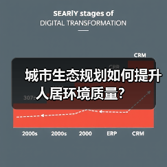 城市生态规划如何提升人居环境质量?(图1) 城市生态规划如何提升人居环境质量?(图1)