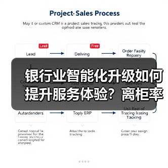 银行业智能化升级如何提升服务体验?离柜率突破89.77%(图4) 银行业智能化升级如何提升服务体验?离柜率突破89.77%(图4)