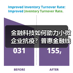 金融科技如何助力小微企业抗疫？普惠金融线上服务全面升级（图2）