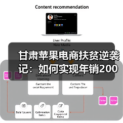 甘肃苹果电商扶贫逆袭记:如何实现年销200万斤?(图3) 甘肃苹果电商扶贫逆袭记:如何实现年销200万斤?(图3)
