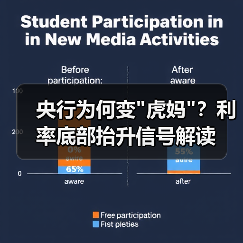 央行为何变 央行为何变