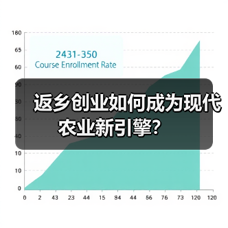 返乡创业如何成为现代农业新引擎?(图3) 返乡创业如何成为现代农业新引擎?(图3)
