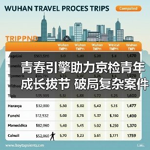 青春引擎助力京检青年成长拔节 破局复杂案件与数字化转型(图1) 青春引擎助力京检青年成长拔节 破局复杂案件与数字化转型(图1)