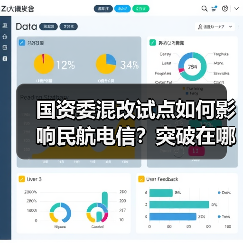 国资委混改试点如何影响民航电信？突破在哪里？
