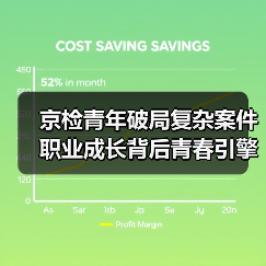 京检青年破局复杂案件 职业成长背后青春引擎支撑(图2) 京检青年破局复杂案件 职业成长背后青春引擎支撑(图2)