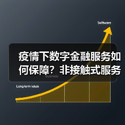 疫情下数字金融服务如何保障?非接触式服务全面上线(图2) 疫情下数字金融服务如何保障?非接触式服务全面上线(图2)