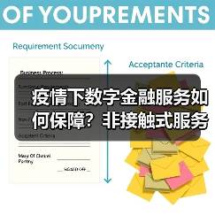 疫情下数字金融服务如何保障?非接触式服务全面上线(图3) 疫情下数字金融服务如何保障?非接触式服务全面上线(图3)