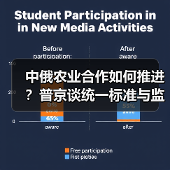 中俄农业合作如何推进?普京谈统一标准与监管(图2) 中俄农业合作如何推进?普京谈统一标准与监管(图2)