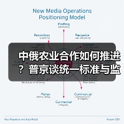 中俄农业合作如何推进?普京谈统一标准与监管(图3) 中俄农业合作如何推进?普京谈统一标准与监管(图3)