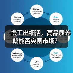 慢工出细活，高品质养鹅能否突围市场？（图2）