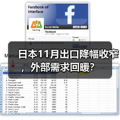 日本11月出口降幅收窄,外部需求回暖?(图4) 日本11月出口降幅收窄,外部需求回暖?(图4)