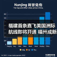 福建首条直飞美国洲际航线即将开通 福州成新焦点（图1）