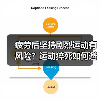 疲劳后坚持剧烈运动有风险?运动猝死如何避免?(图4) 疲劳后坚持剧烈运动有风险?运动猝死如何避免?(图4)