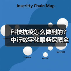 科技抗疫怎么做到的?中行数字化服务保障全解析(图1) 科技抗疫怎么做到的?中行数字化服务保障全解析(图1)