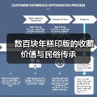 数百块年糕印版的收藏价值与民俗传承(图1) 数百块年糕印版的收藏价值与民俗传承(图1)