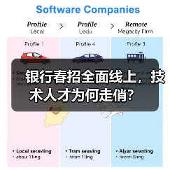 银行春招全面线上,技术人才为何走俏?(图1) 银行春招全面线上,技术人才为何走俏?(图1)