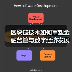 区块链技术如何重塑金融监管与数字经济发展?(图2) 区块链技术如何重塑金融监管与数字经济发展?(图2)
