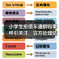 小学生拒借车遭群殴事件引关注，官方处理结果曝光（图3）