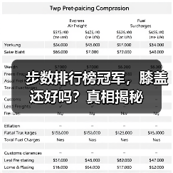 步数排行榜冠军，膝盖还好吗？真相揭秘