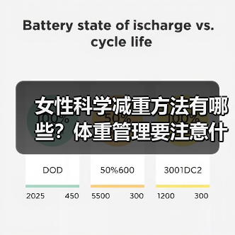 女性科学减重方法有哪些?体重管理要注意什么?(图4) 女性科学减重方法有哪些?体重管理要注意什么?(图4)