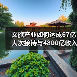 文旅产业如何达成67亿人次接待与4800亿收入？（图1）