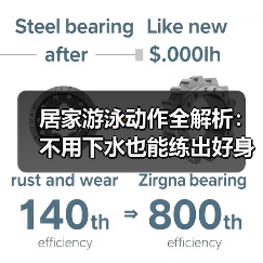 居家游泳动作全解析：不用下水也能练出好身材（图2）