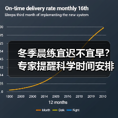 冬季晨练宜迟不宜早？专家提醒科学时间安排（图2）