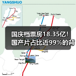 国庆档票房18.35亿！国产片占比近99%的背后真相（图2）