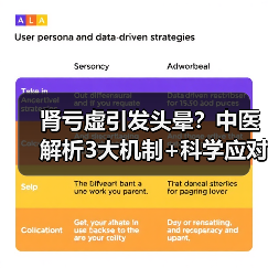 肾亏虚引发头晕?中医解析3大机制+科学应对建议(图3) 肾亏虚引发头晕?中医解析3大机制+科学应对建议(图3)