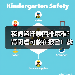 夜间盗汗腰困排尿难?肾阴虚可能在报警!教你科学调理不踩坑(图2) 夜间盗汗腰困排尿难?肾阴虚可能在报警!教你科学调理不踩坑(图2)