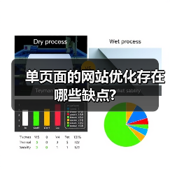 单页面的网站优化存在哪些缺点?(图2) 单页面的网站优化存在哪些缺点?(图2)