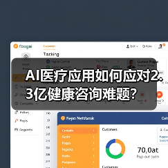 AI医疗应用如何应对2.3亿健康咨询难题？（图4）