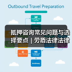 抵押咨询常见问题与选择要点 | 劳盾法律法律指南（图2）