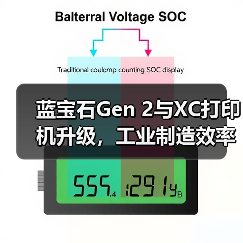 蓝宝石Gen 2与XC打印机升级，工业制造效率提升50%（图1）