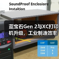 蓝宝石Gen 2与XC打印机升级，工业制造效率提升50%（图3）
